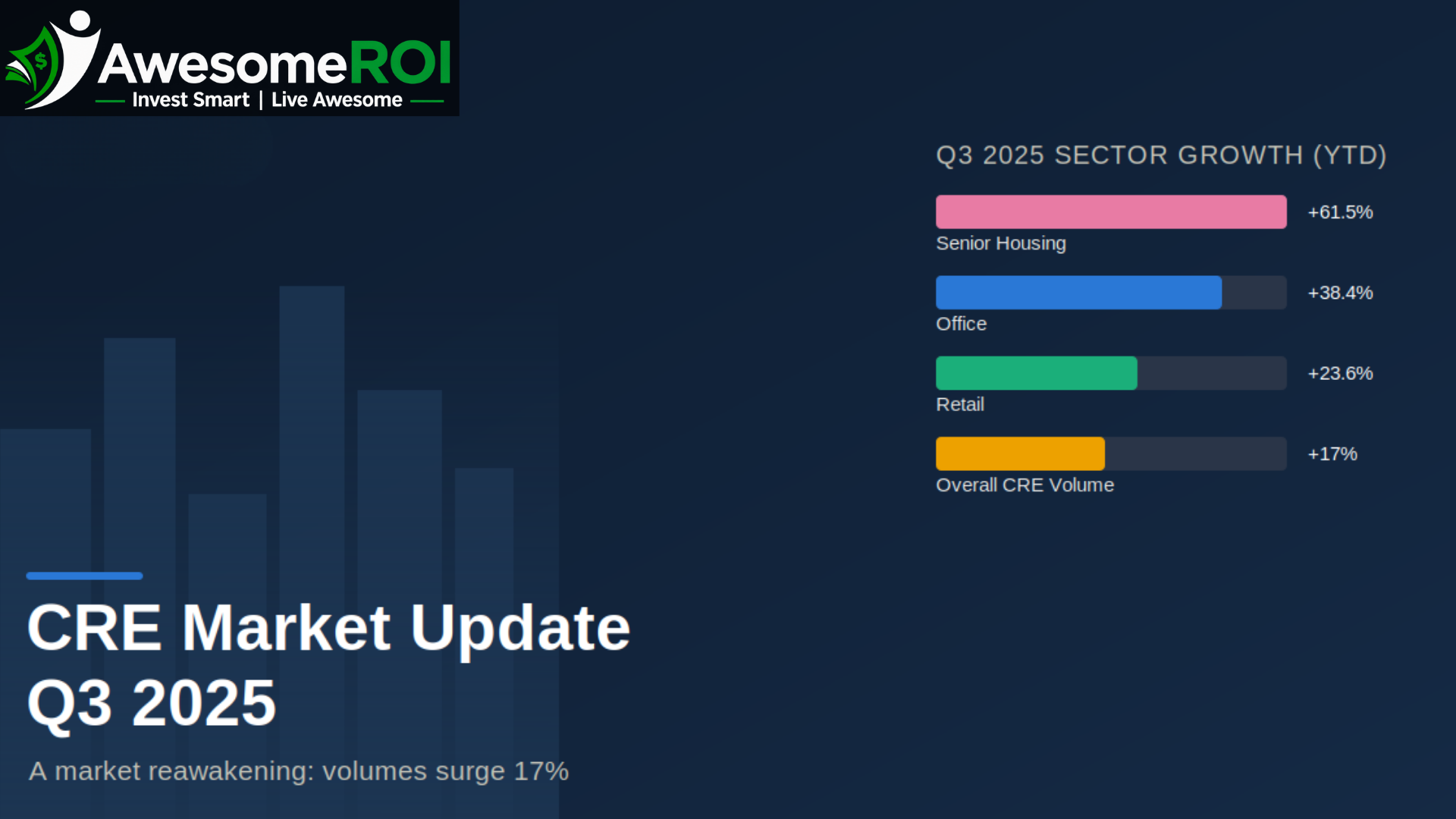 CRE Market Update Q3 2025: A Market Reawakening