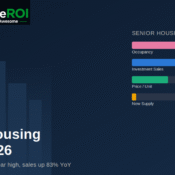 Senior housing investment 2026 chart of occupancy and investment sales growth