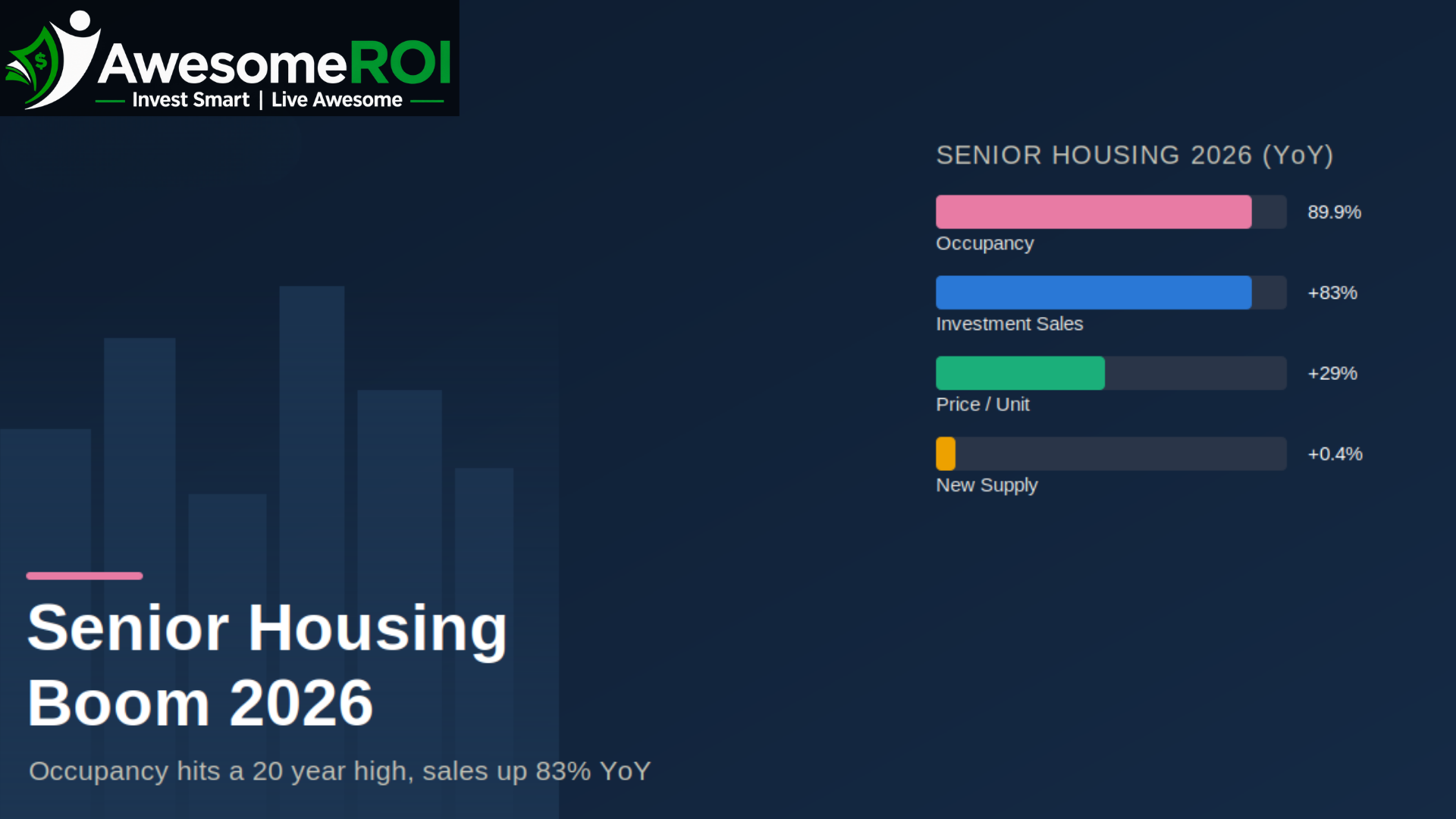 Senior Housing Just Hit a 20-Year High. Here’s Why.