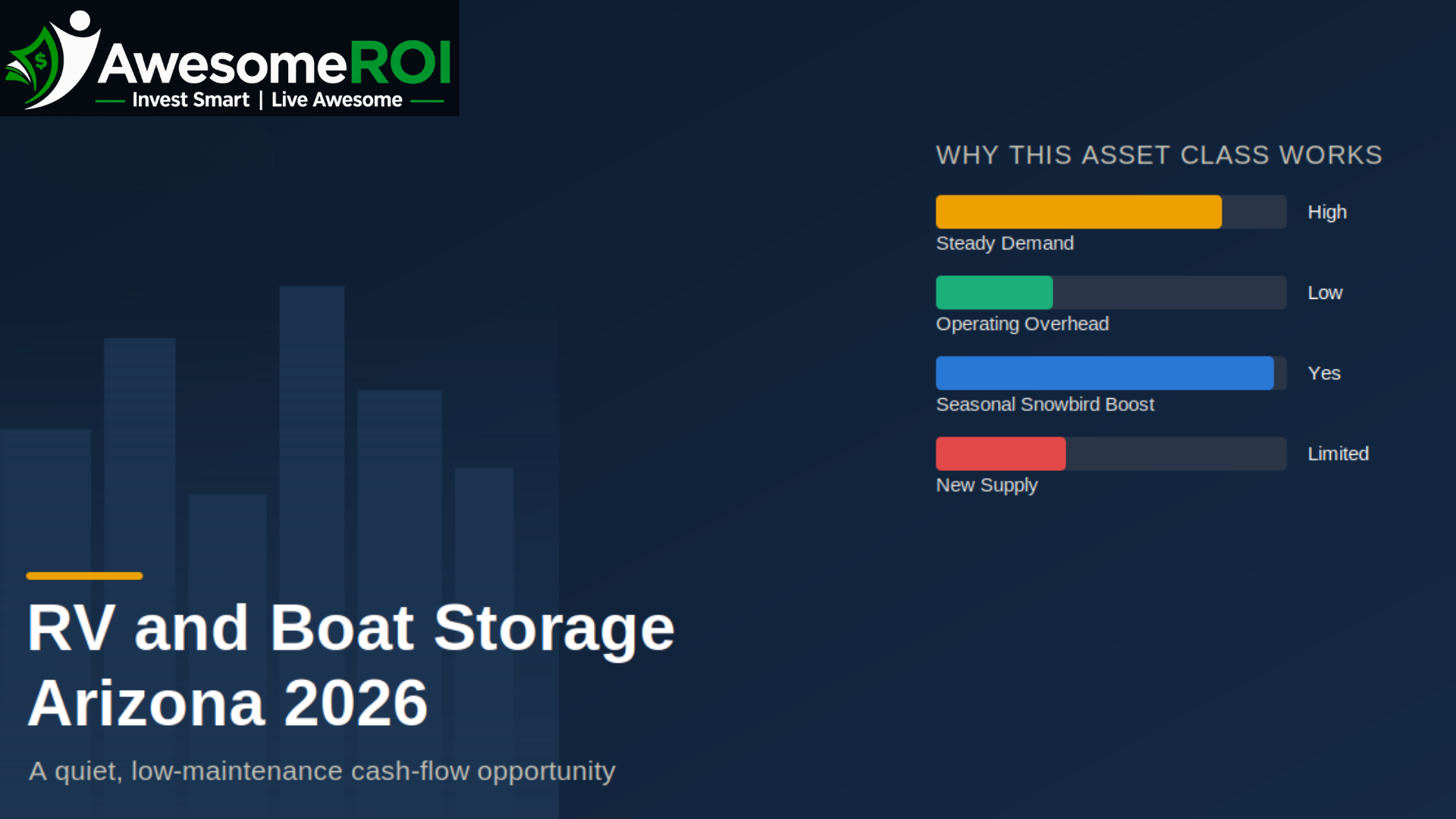 Why RV and Boat Storage Is Arizona’s Quiet Cash-Flow Machine