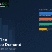 Phoenix flex warehouse investment chart of industrial demand growth