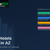 Branded hotel investment Arizona chart of hospitality demand and RevPAR growth