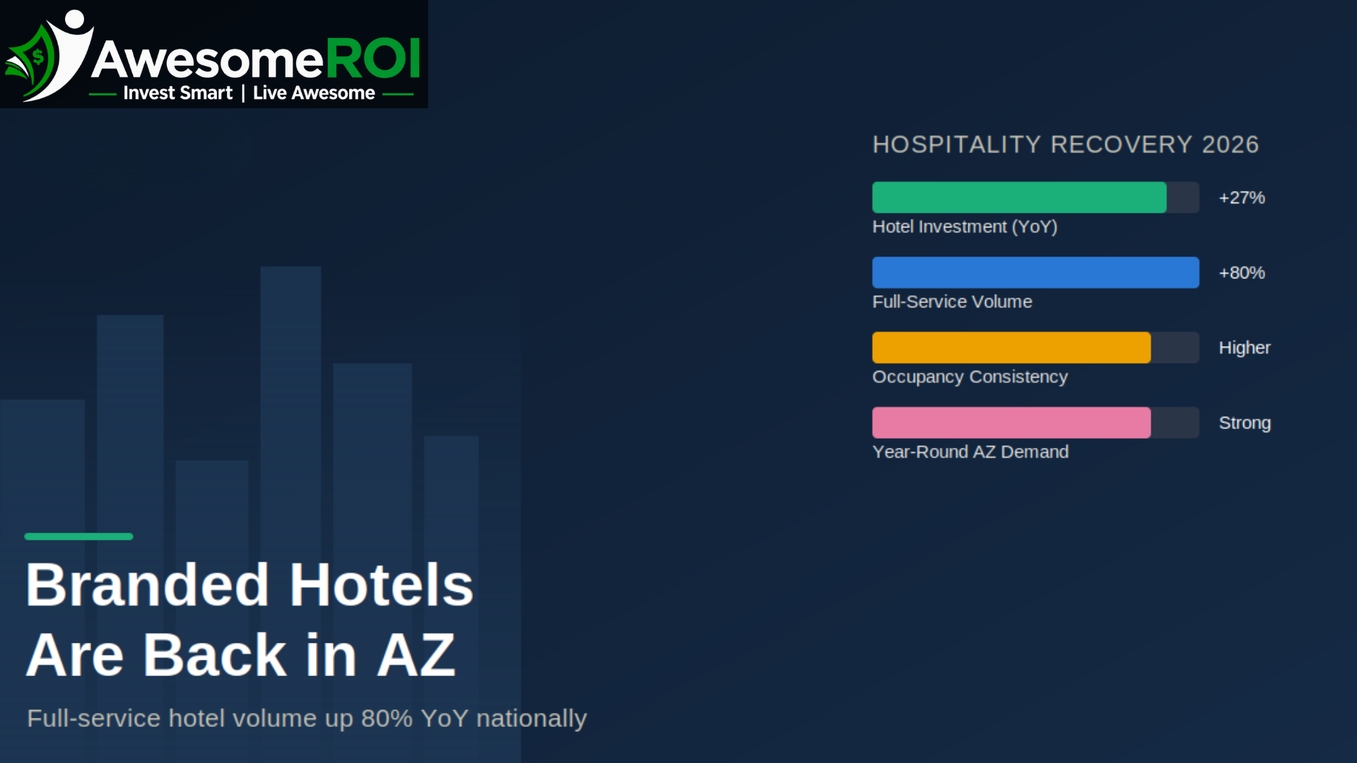 Why Branded Hotel Investing Is Making a Comeback in Arizona