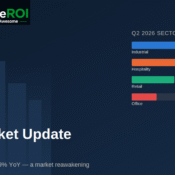 Commercial real estate market update 2026 chart of sector investment growth